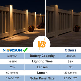 NIORSUN easy-installation deck light mounts with tape or screws for quick setup.