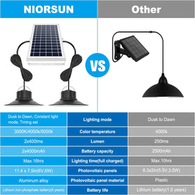 NIORS IP65 waterproof design withstands rain and dust