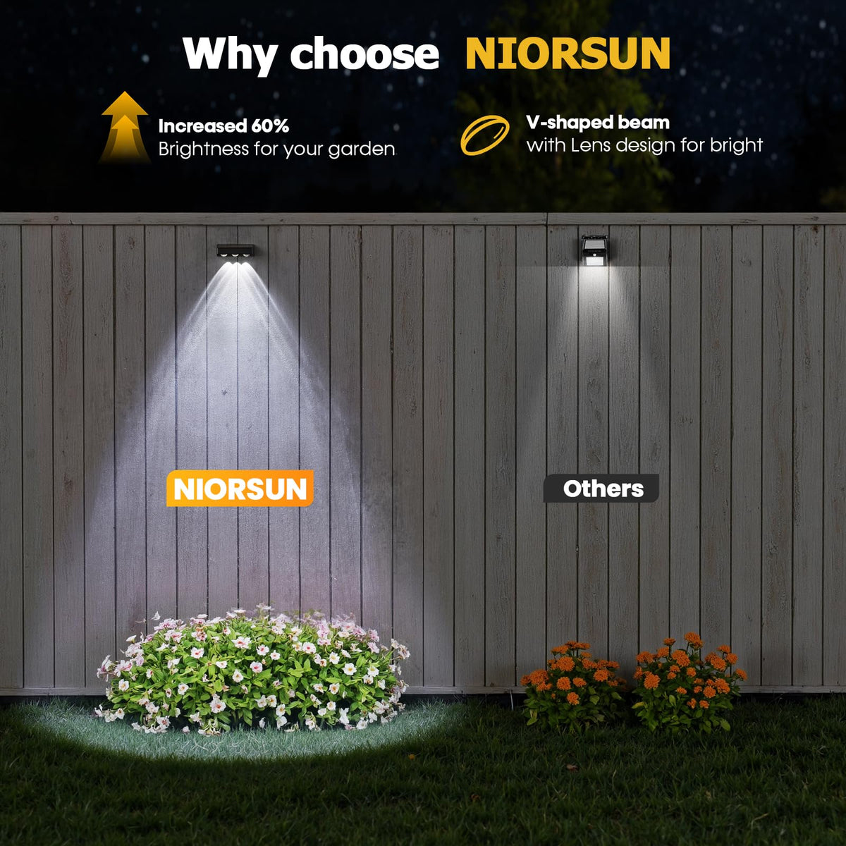 NIORSUN easy-install kit for quick mounting on fences or walls.