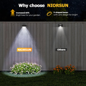 NIORSUN easy-install kit for quick mounting on fences or walls.