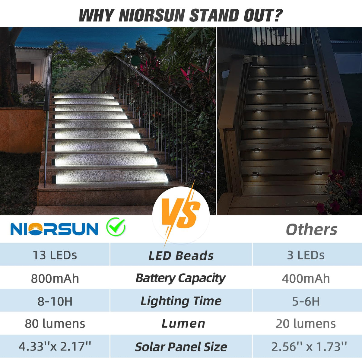 NIORSUN Solar Step Lights are easy to install with included hardware.