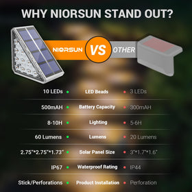 NIORSUN IP67 waterproof step lights endure rain and snow for year-round use