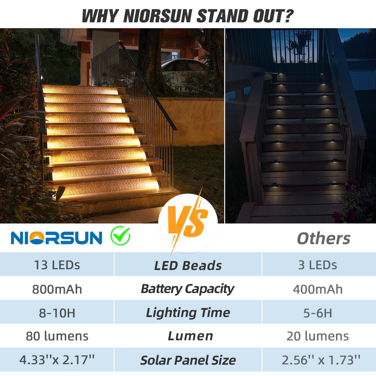 NIORSUN solar step lights IP67 waterproof for all-weather use