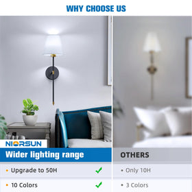 NIORSUN sconce enhances living room ambiance with soft glow.