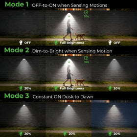 Nipify remote control offers three adaptable modes for convenience.