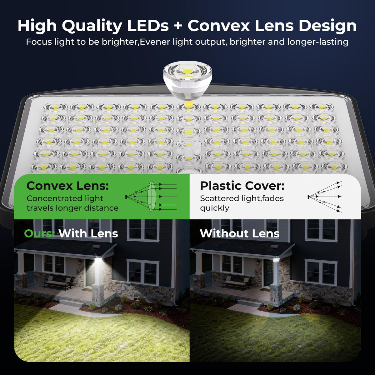 Nipify 16.4ft cable design enables flexible panel placement and shade-friendly setup