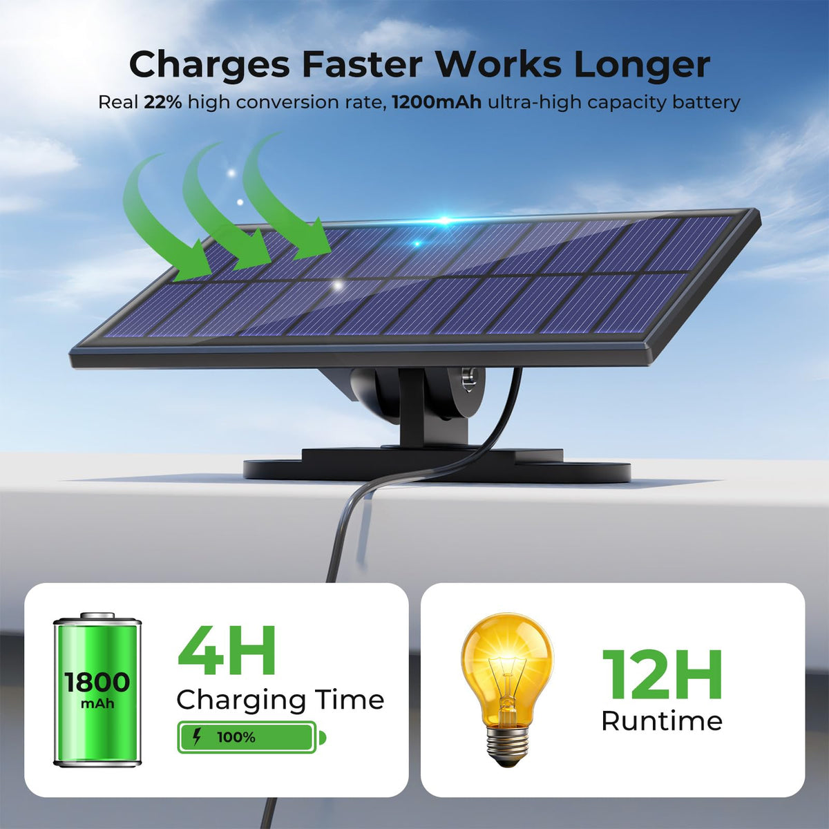 Nipify split-design light with 16.4 ft cable for flexible setup.