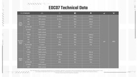 Nitecore EDC07 emergency mode for visibility in emergencies