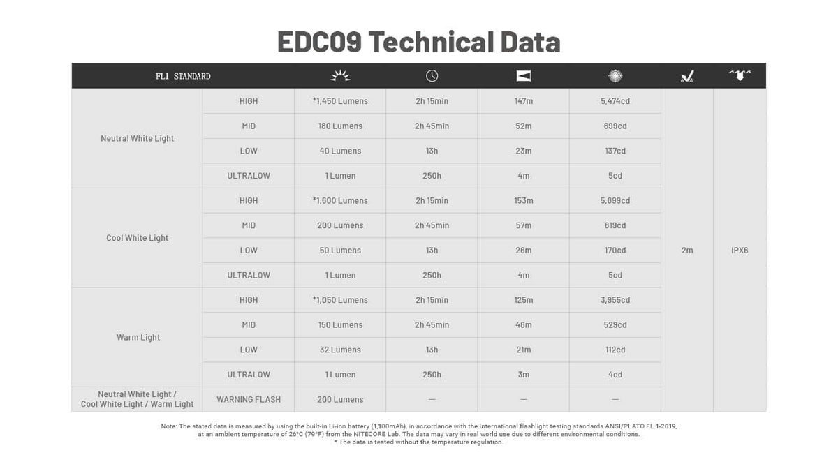 Nitecore EDC09 diffuser included for soft ambient lighting.