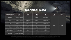 Nitecore EDC23 sliding lock switch prevents accidental activation.