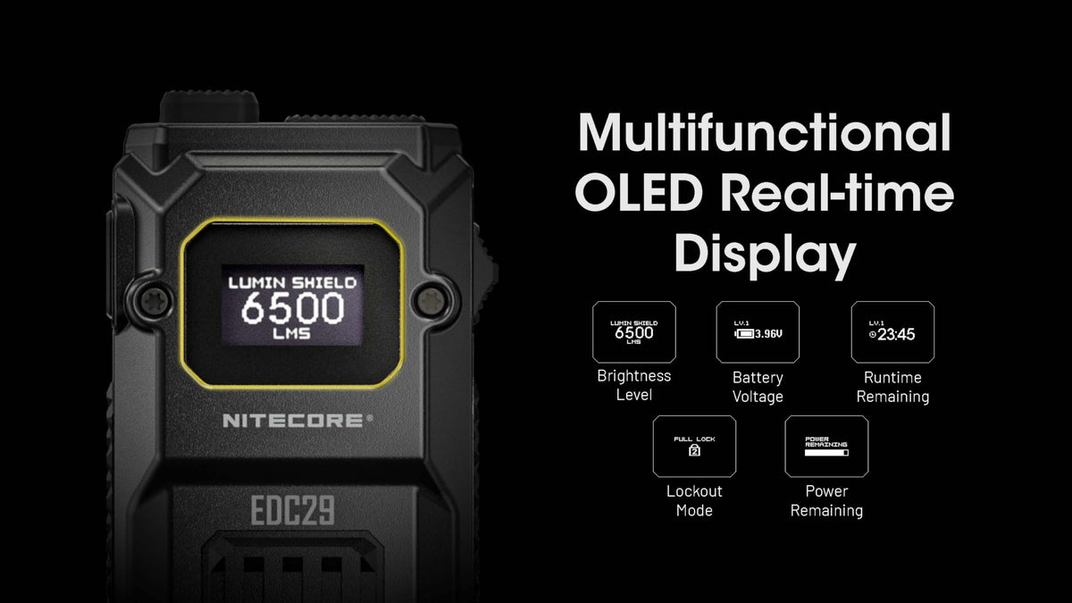 Nitecore EDC29 USB-C charging keeps it ready with quick recharge.