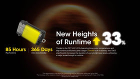 Nitecore TINI 3 98-yard beam for long-range visibility.