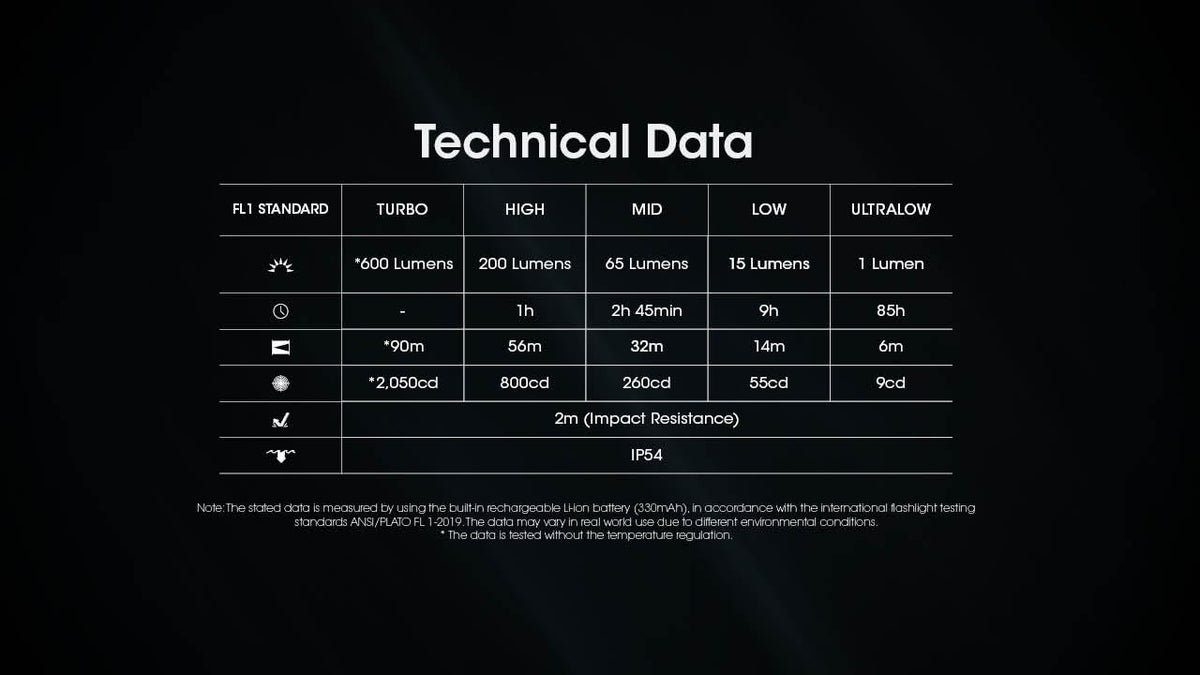 Nitecore TINI 3 included accessories: key clasp, USB-C cable, sticker.