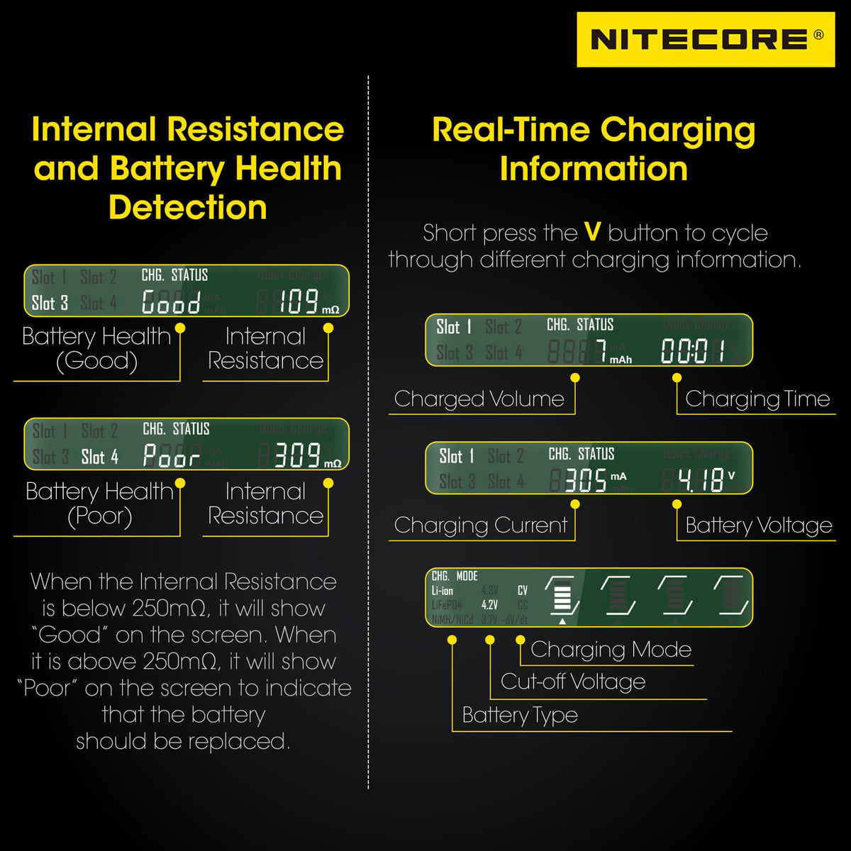 NITECORE UMS4 USB-C port enables flexible power from banks or solar panels.