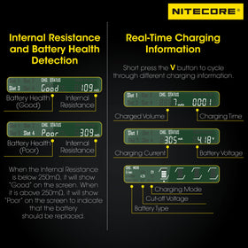 NITECORE UMS4 USB-C port enables flexible power from banks or solar panels.