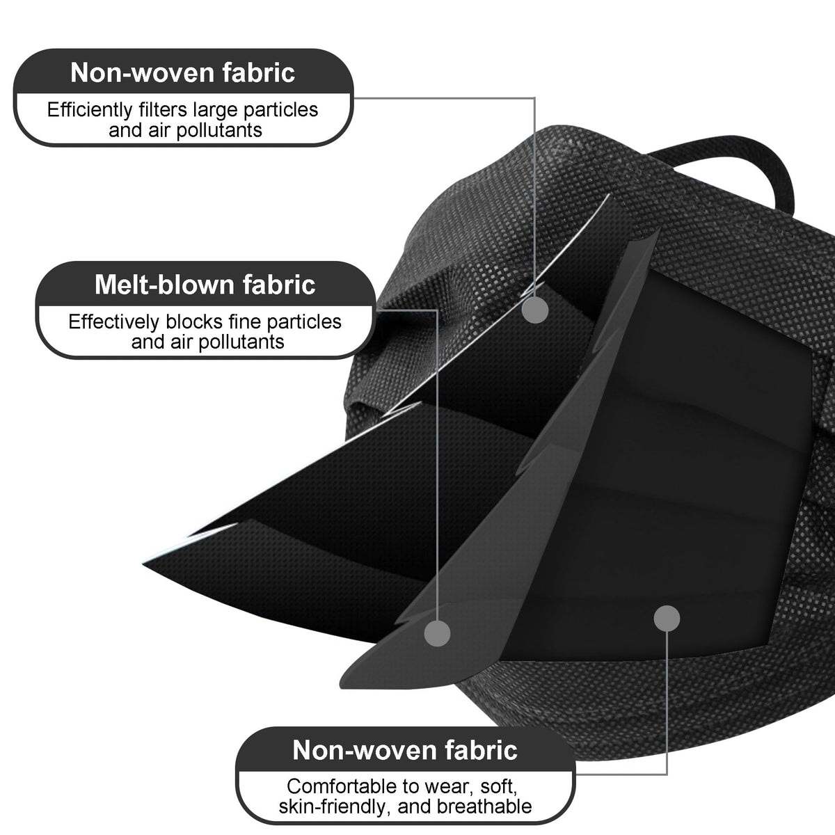 NIWOPO lightweight face mask ideal for travel and commuting