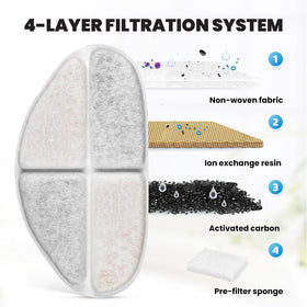 Cross-sectional view of 4-layer filtration reduces odors and particles