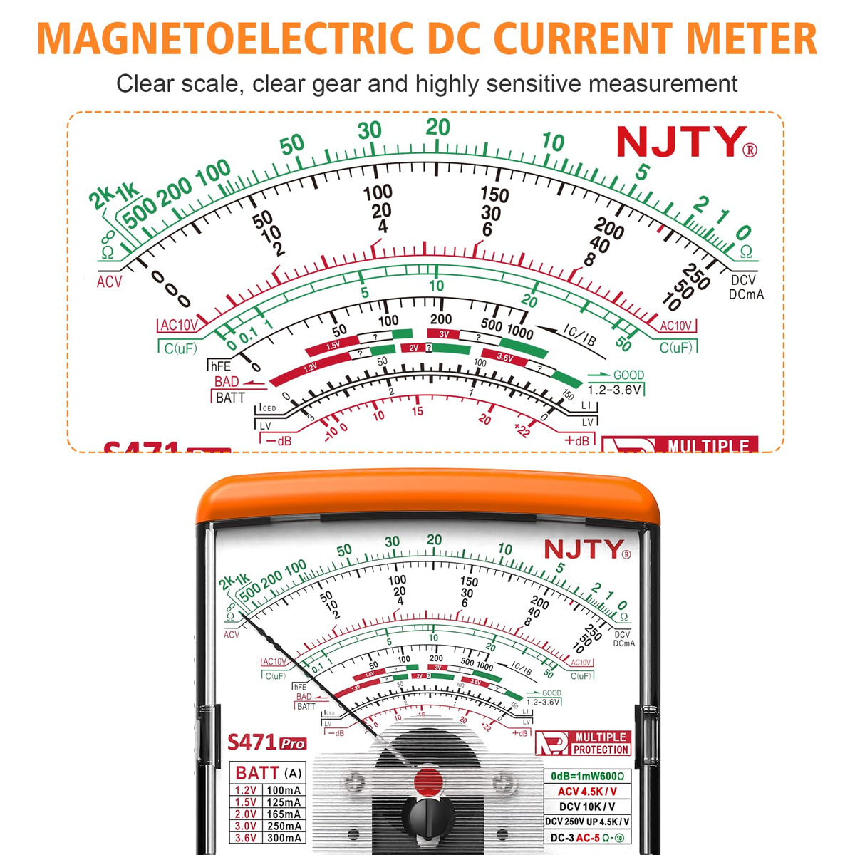 NJTY S471 needle display illustrating real-time current trends