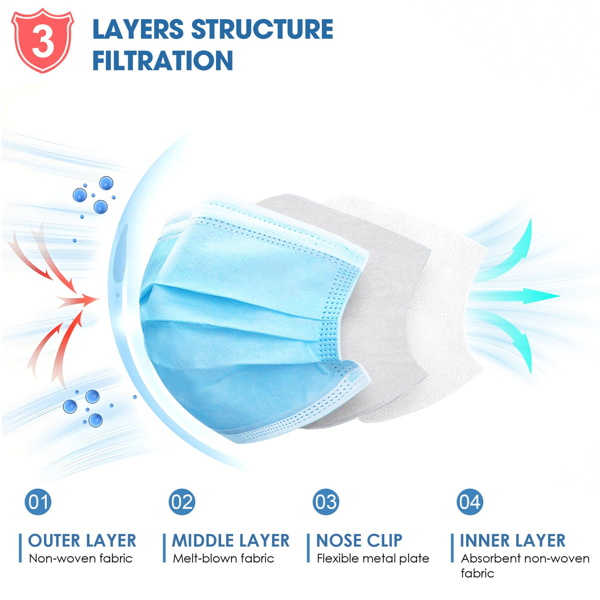 NNPCBT three-ply blue mask with comfortable earloops for long wear.