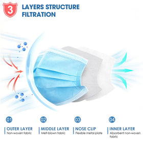 NNPCBT three-ply blue mask with comfortable earloops for long wear.
