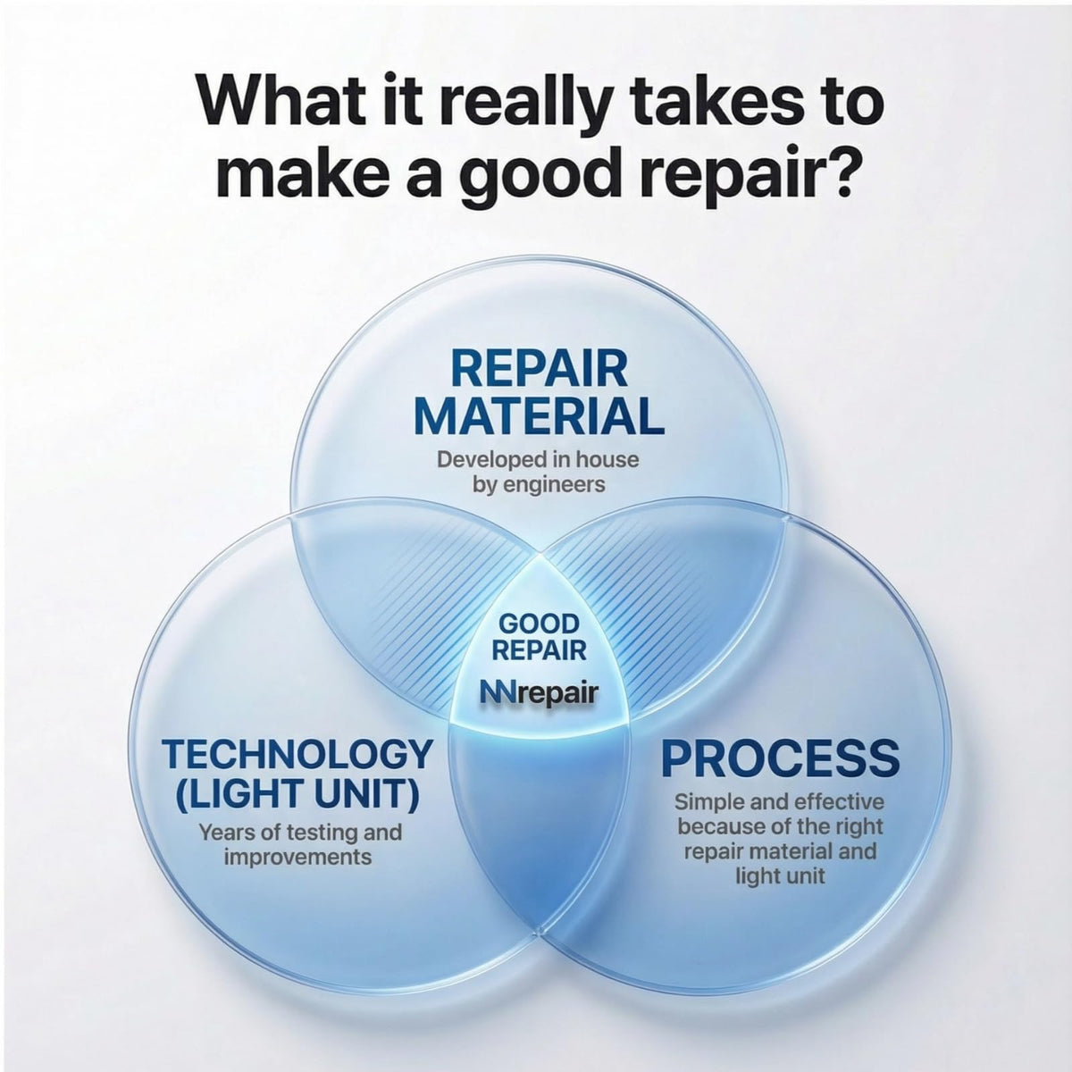 NNREPAIR quartz repair kit contents laid out for quick fixes
