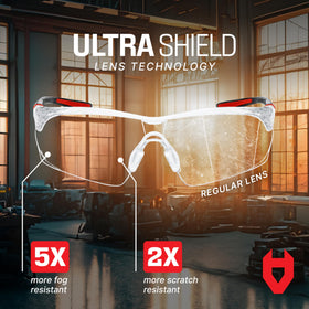NoCry Ultrashield lens technology fights fog and scratches for crisp vision.