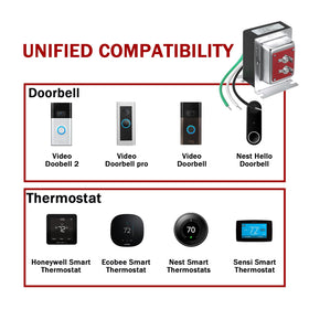 Transformer fits standard electrical boxes for simple, universal installation.