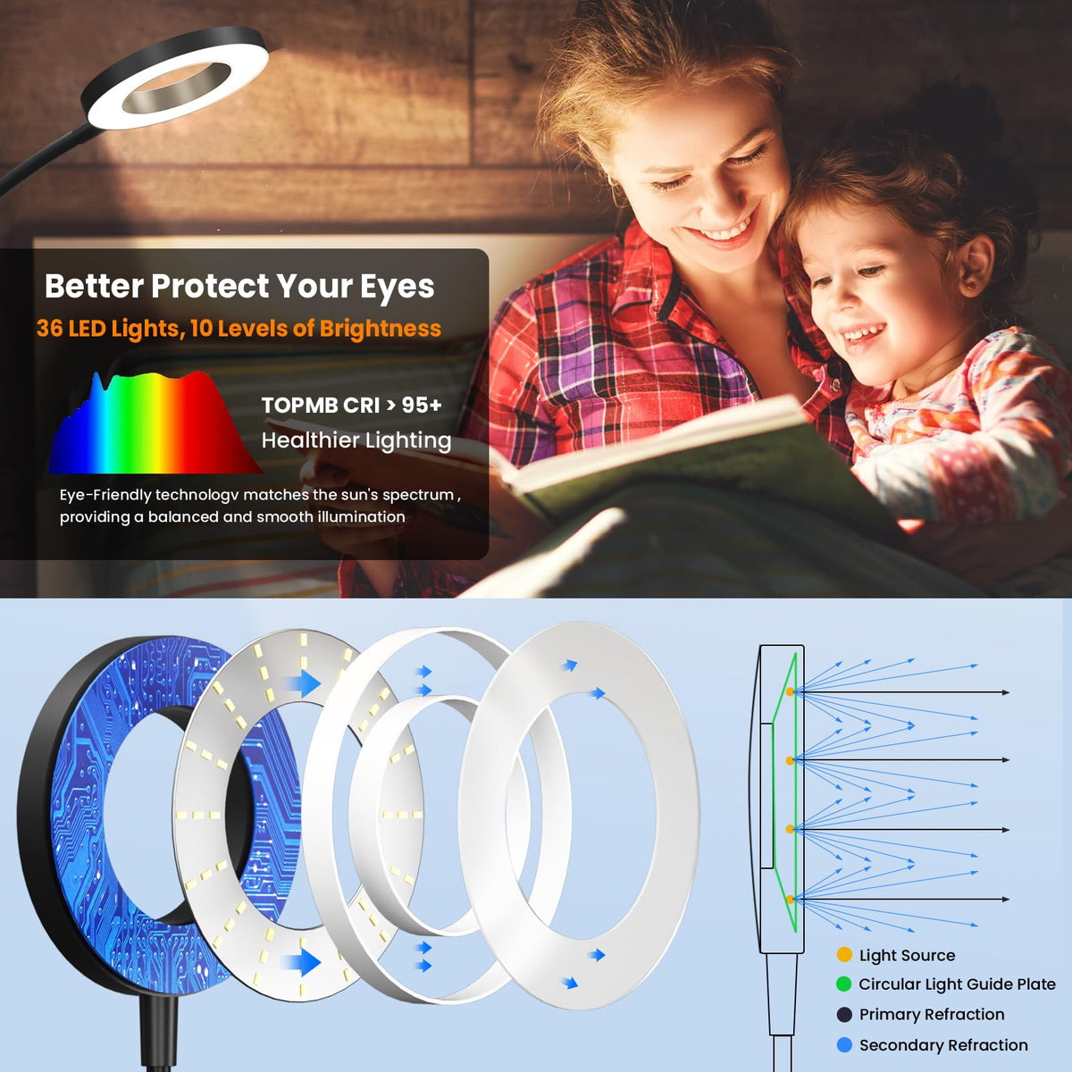 NoeiiT wall-mounted reading light color temperature focus shows five warm-to-cool options.