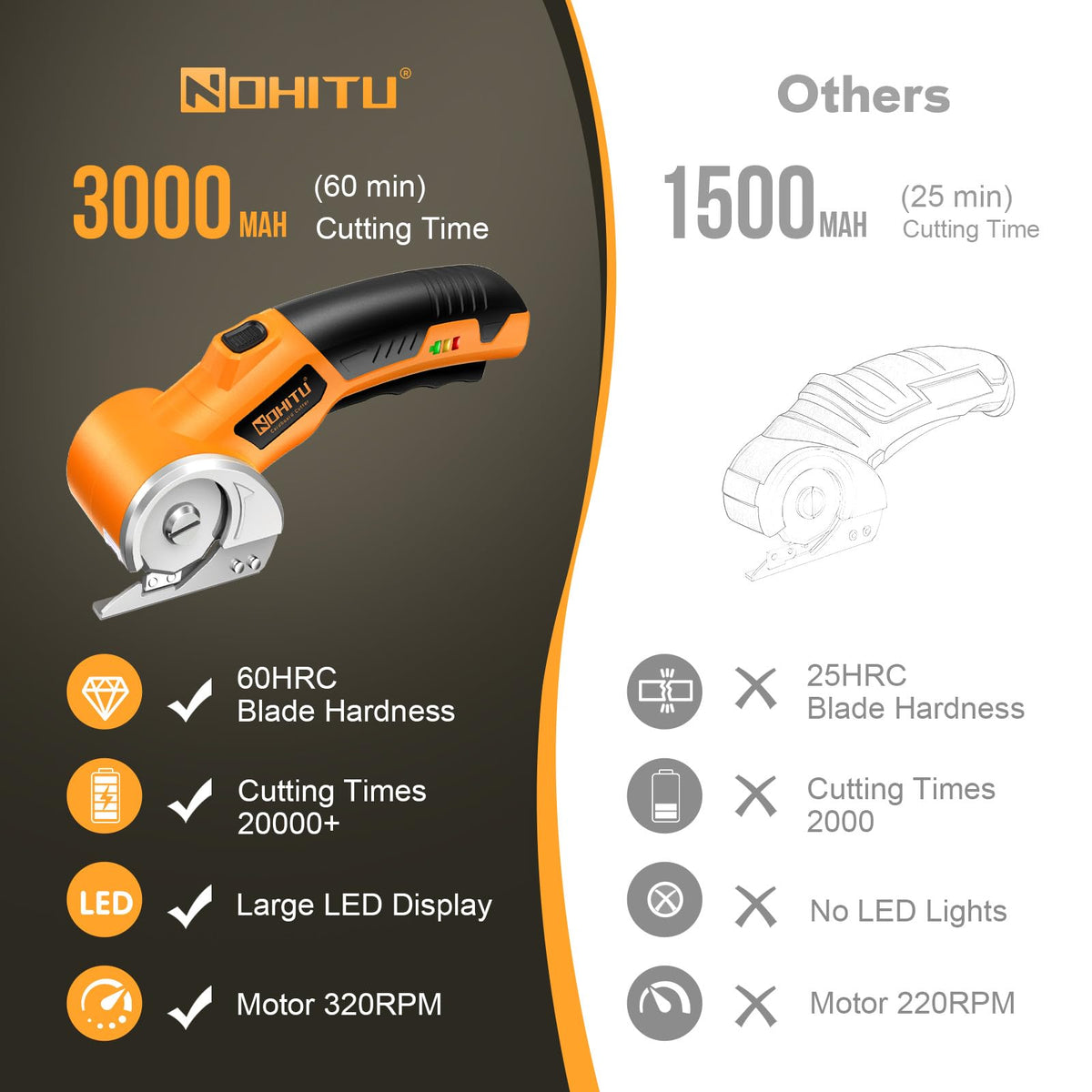 Nohitu cordless scissors battery indicator shows charging status.