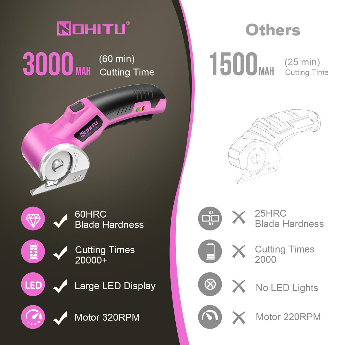 Nohitu pink cordless scissors LED indicators show battery level at a glance