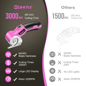 Nohitu pink cordless scissors LED indicators show battery level at a glance