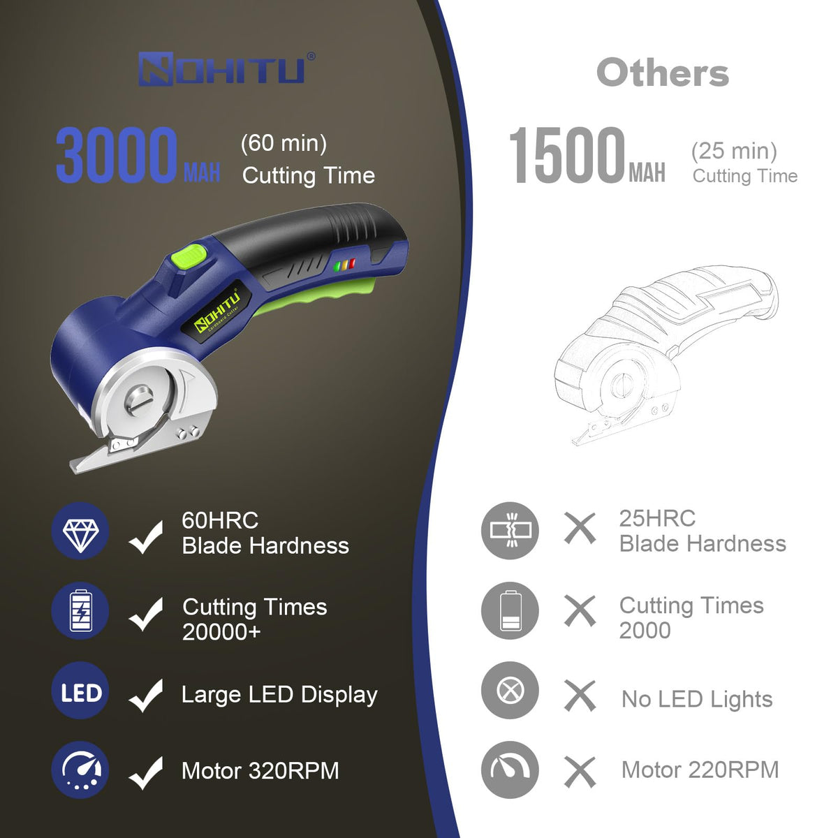 Nohitu box cutter safety lock ensures controlled cuts