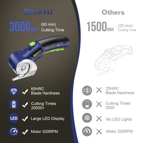 Nohitu box cutter safety lock ensures controlled cuts
