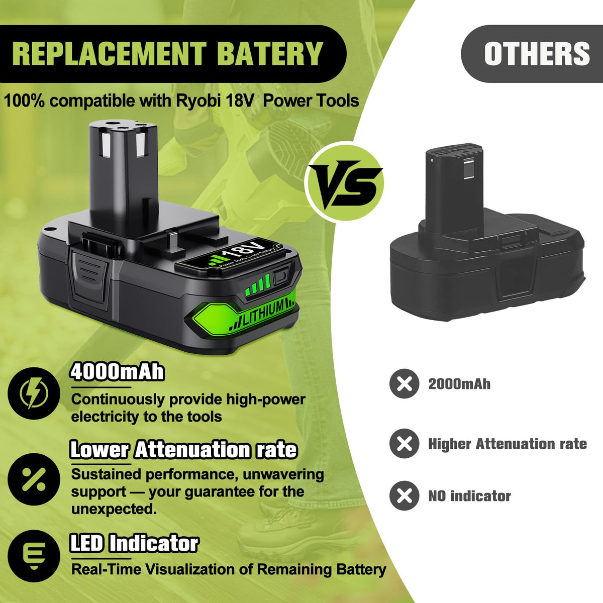Nonbliep in use with Ryobi tools demonstrating compatibility and runtime
