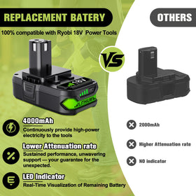 Nonbliep in use with Ryobi tools demonstrating compatibility and runtime