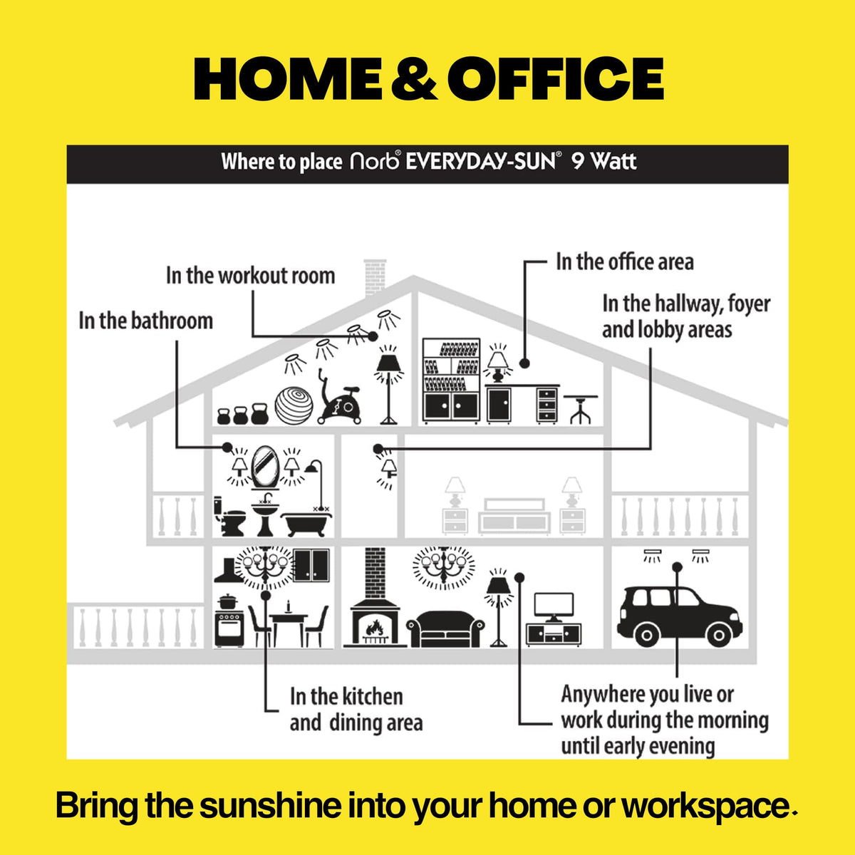 Norb Everyday Sun bulb is compatible with standard E26 fixtures for easy upgrades.