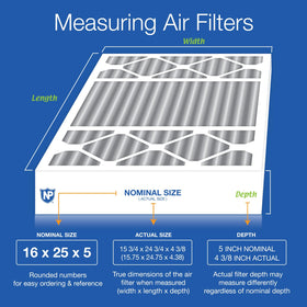 Close-up of carbon layer on Nordic Pure filter for odor adsoption.