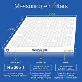 Nordic Pure pleated media close-up highlighting electrostatic filtration