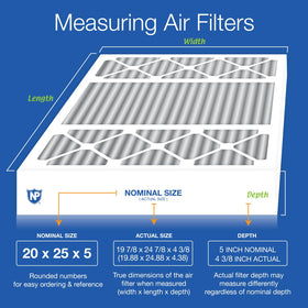 Nordic Pure pleated media with carbon layer for odor control.