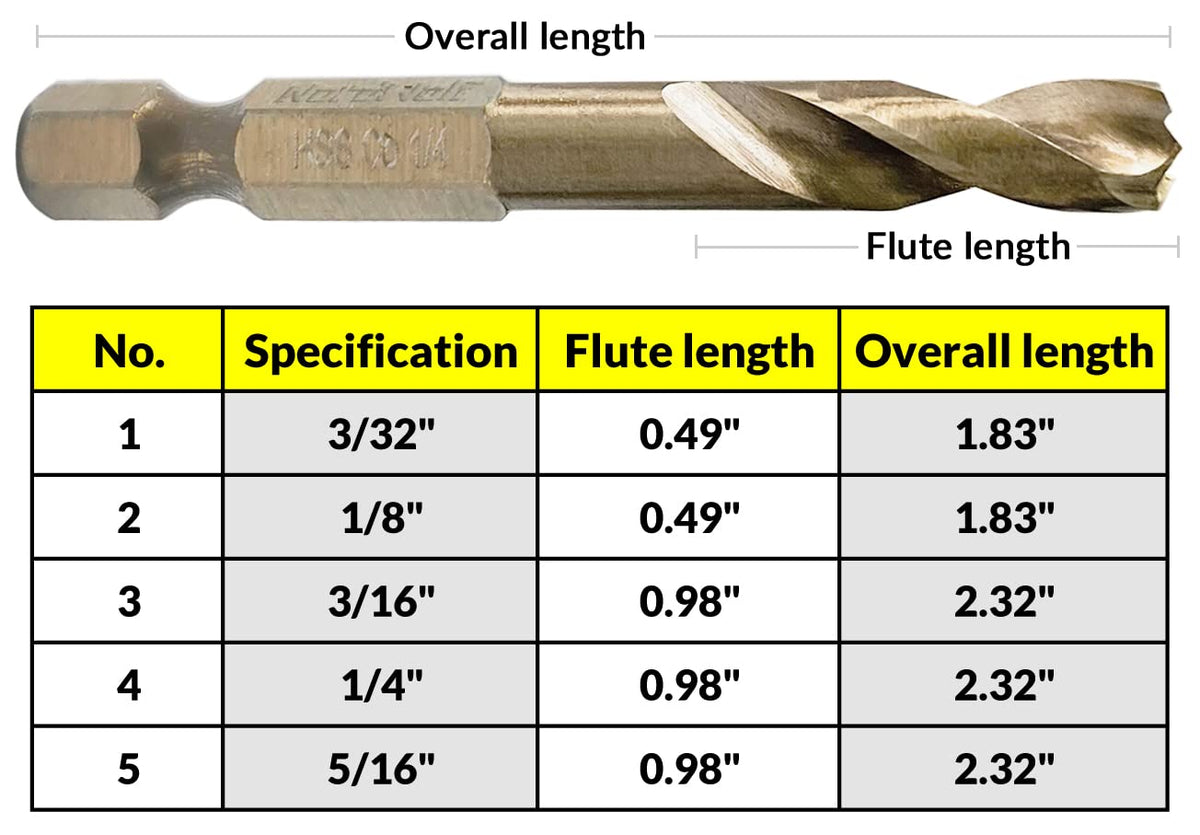 NordWolf imperial sizes 3/32 to 5/16 in for common metalworking needs