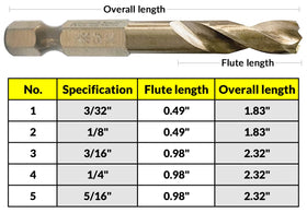 NordWolf imperial sizes 3/32 to 5/16 in for common metalworking needs