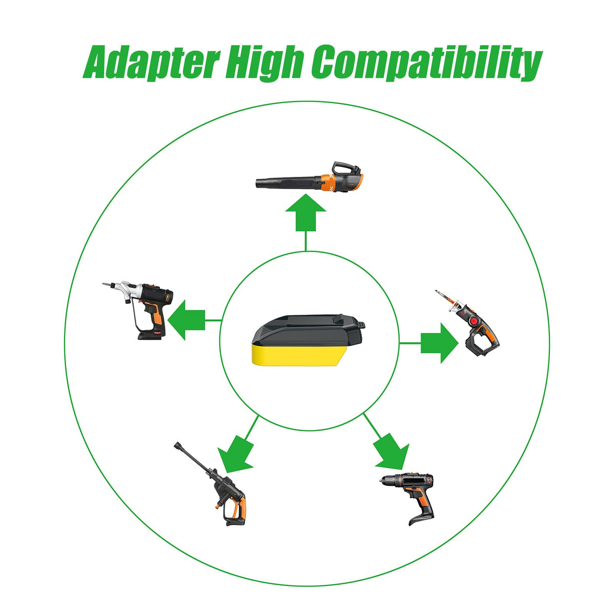 NovaQuantic Worx 20V adapter compact design enables easy Worx integration.