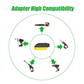 NovaQuantic Worx 20V adapter compact design enables easy Worx integration.