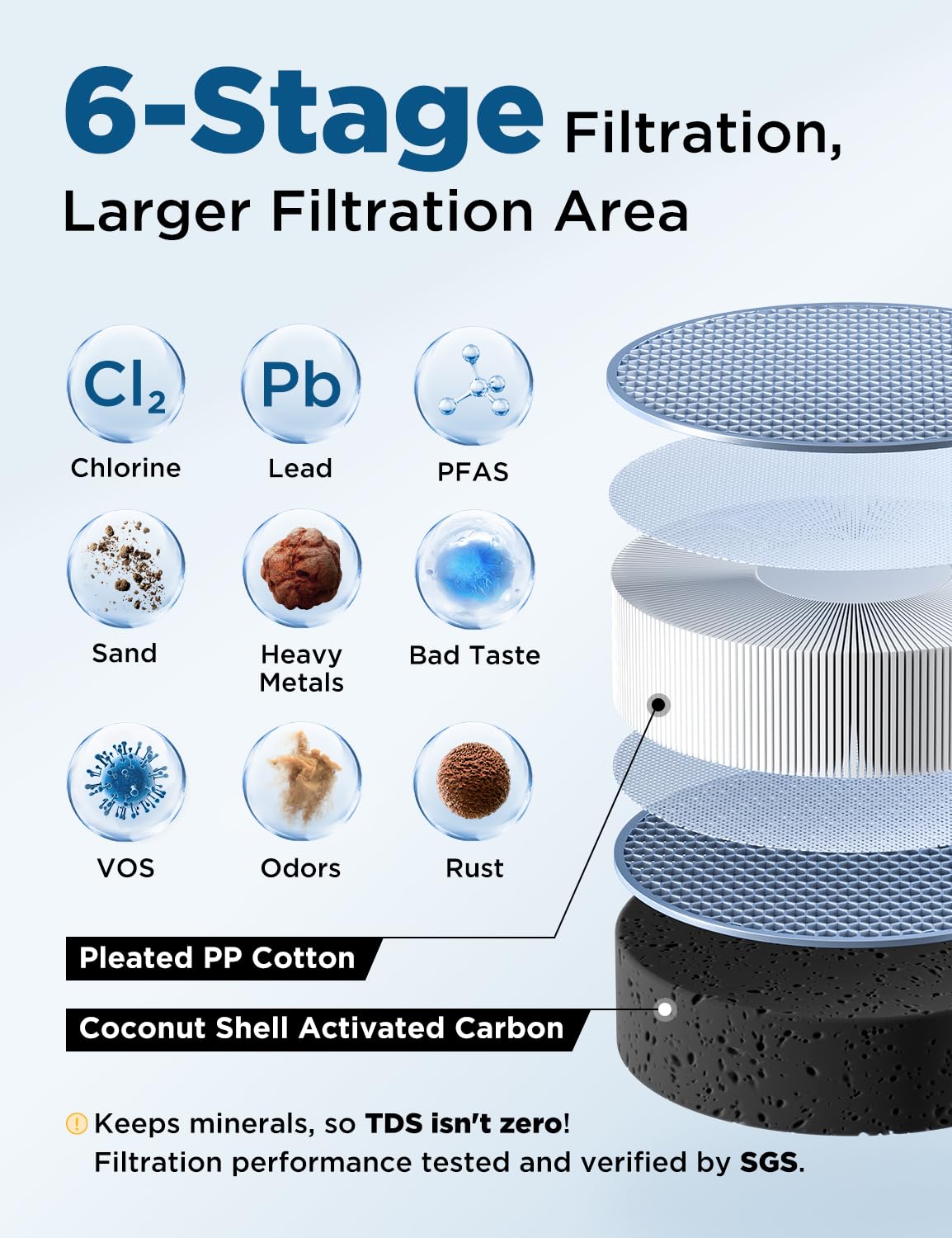 NOVETE replacement cartridge up to 30,000 gallons extends use between changes.