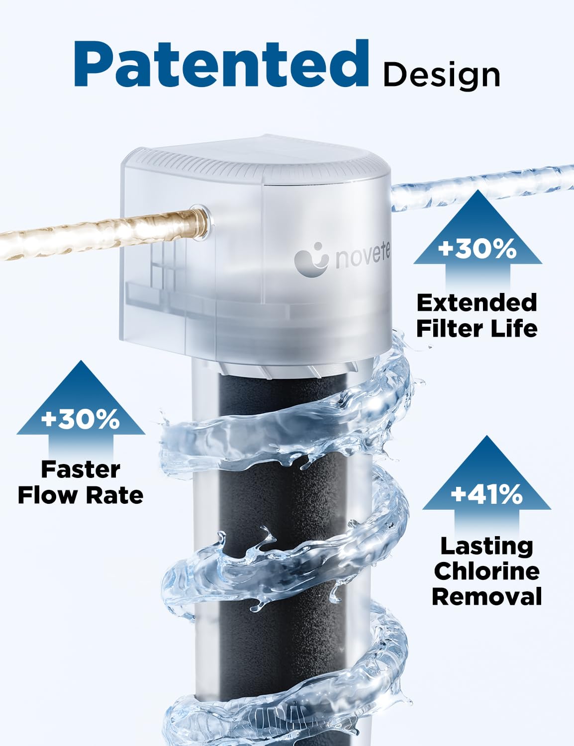 NOVETE wall-mount bracket and hoses for secure under-counter fit.