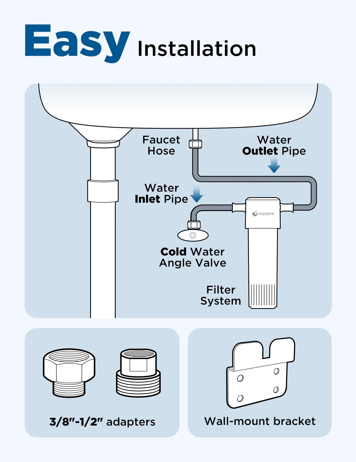 NOVETE filter pours water into glass with strong, steady flow.