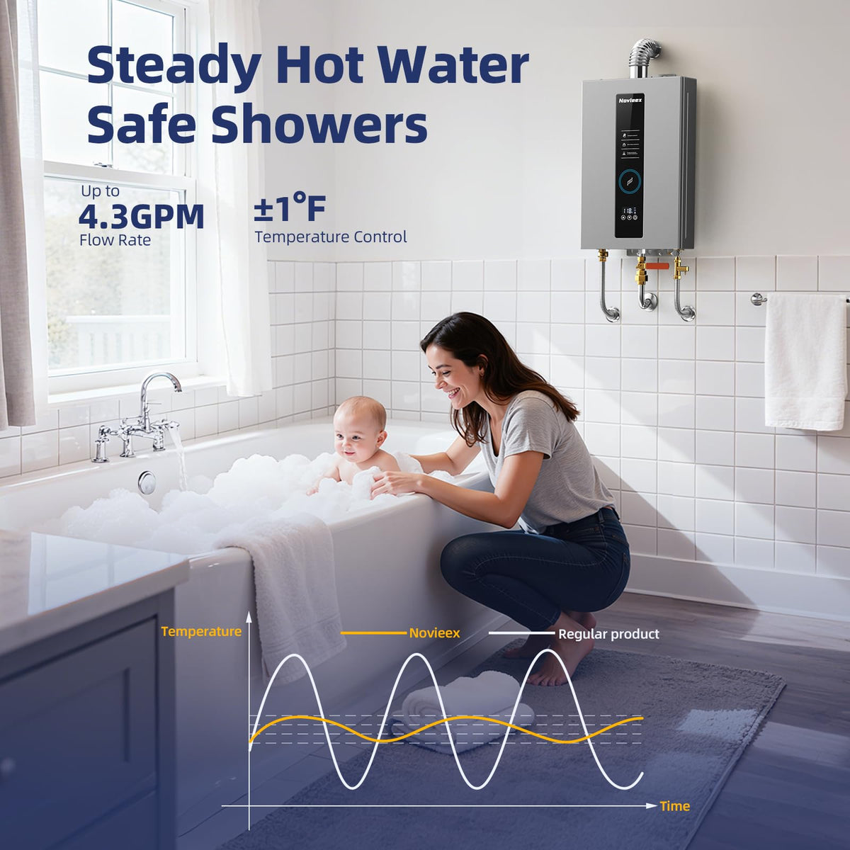 Wall-mounted NOVIEEX water heater frees cabinet space in utility room
