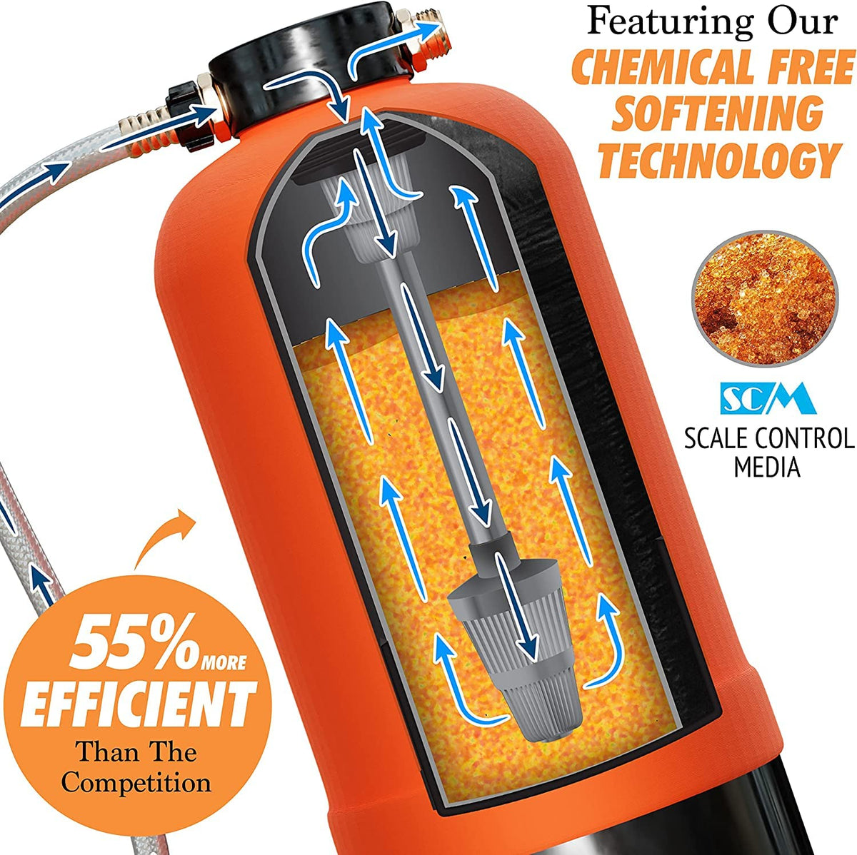 NPGLOBAL RV water softener softened water delivers gentler showers and dishes.