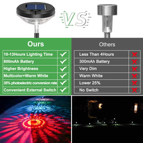 Nupostai IP67 waterproof pathway lights ready for rain or snow