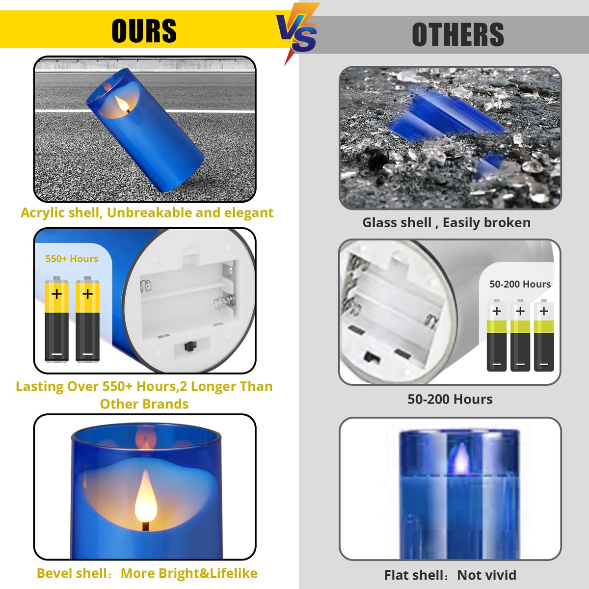 NURADA flameless candles blue remote-control view for hands free operation